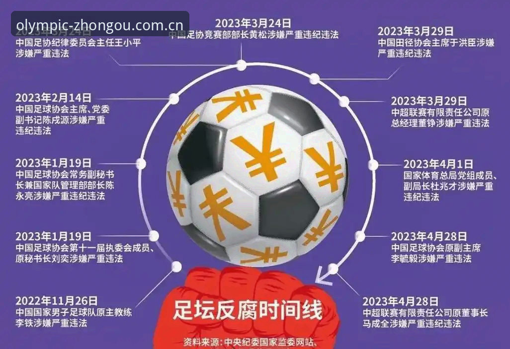 中欧体育官方怎么样 足协禁足令 vs 公平竞赛精神:中欧体育平台解读中国足球史上最严处罚